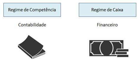 Regime Compet Ncia X Regime Caixa Cont Bil Cia Ltda