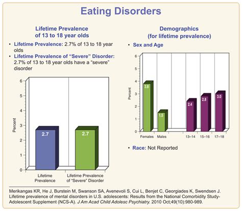 The Facts Anorexia Nervosa