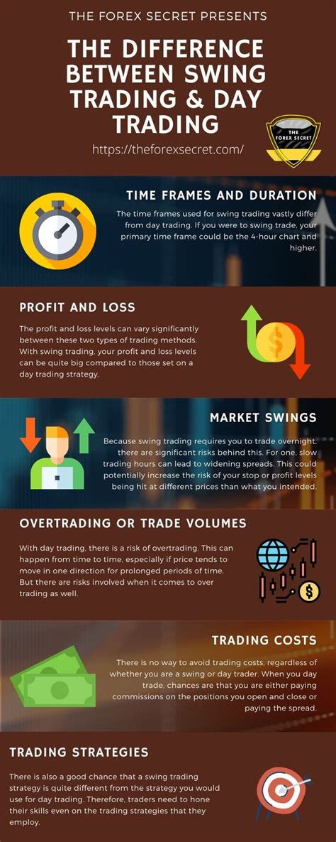 Forex Infography Day Trading Swing Trading Forex
