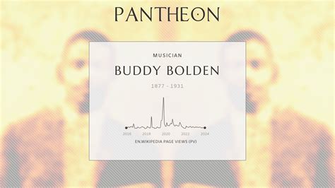 Buddy Bolden Biography American Cornetist And Jazz Pioneer 18771931
