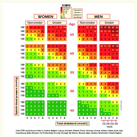 Ascvd Risk Score Chart Robinajocelyn