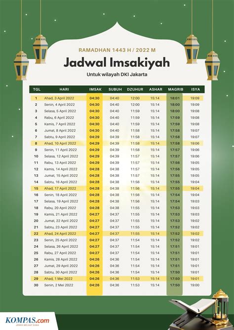 Jadwal Imsakiyah Dan Buka Puasa Ramadhan H Untuk Wilayah Jakarta