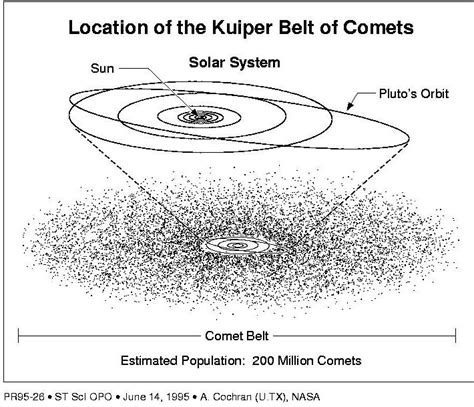 You might also be interested in coloring pages from astronomy worksheets category. OUTREACH