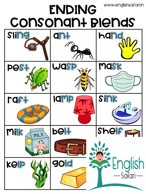 Initial And Final Consonant Blends