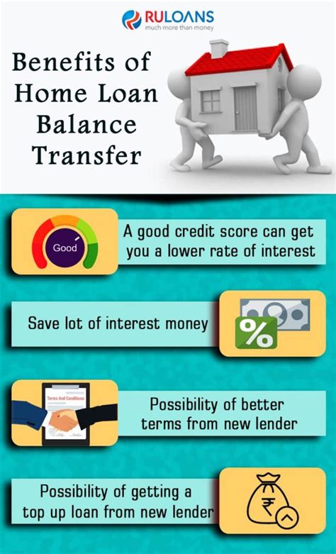 Benefits Of Home Loan Balance Transfer Ruloans