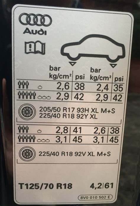 A3 Tyre Pressures | Audi-Sport.net