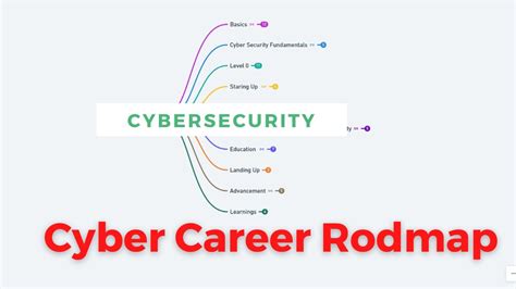 Start Career In Cyber Security For Beginners In 2021 Complete Cyber