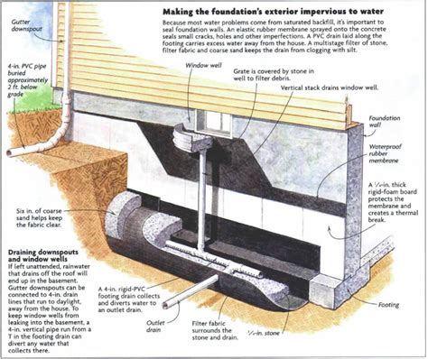 Pin By Fantazs Laipa On Home Water Drainage Storage Building A