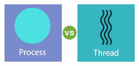 Process Vs Thread 14 Comparison And Key Features Of Process Vs Thread