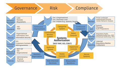 Governance Risk And Compliance Digital Safe Limited