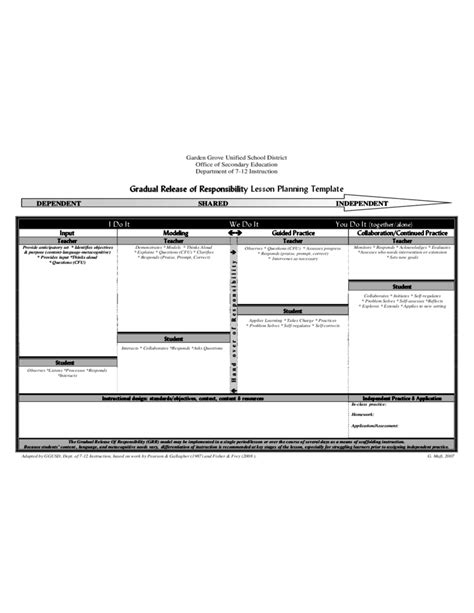Gradual Release Of Responsibility Lesson Planning Template Free Download