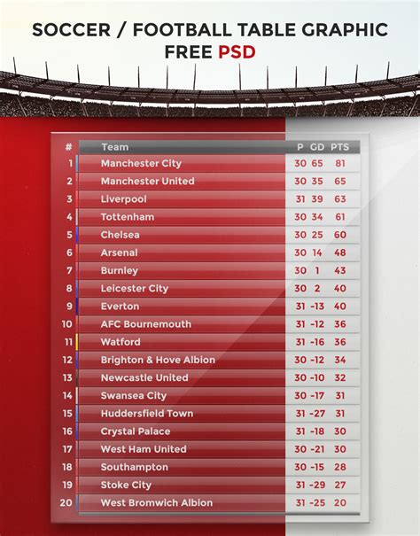 Football League Table Graphic Free Psd Behance
