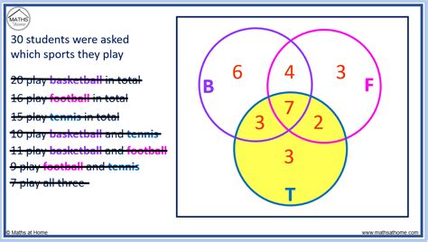 How To Solve Venn Diagrams With 3 Circles
