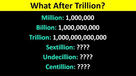 Number Of Zeros In A Trillion And Above Numbers Of Zeros In A Million
