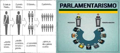 Qual A Diferença Entre Parlamentarismo E Presidencialismo