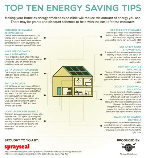 These devices connect to your electrical system via your service panel. Top Ten Energy Saving Tips | Visual.ly