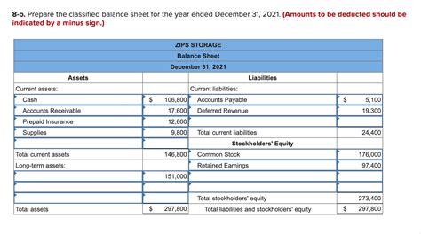 Solved Zips Storage Unadjusted Trial Balance December Chegg Com