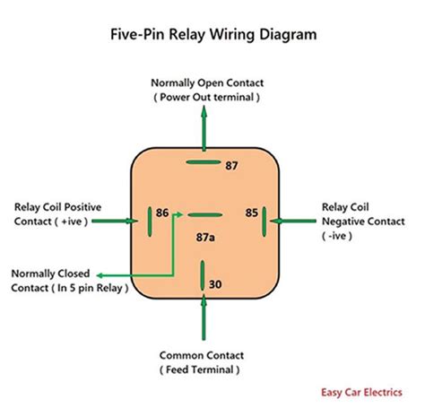 5 Pin Relay Diagram Relay Car Mechanic Automotive Electrical