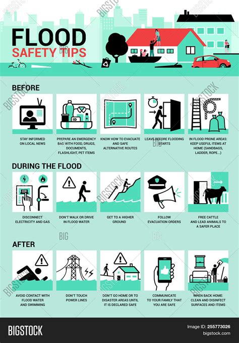 Infographic Know Your Floods Be Prepared Emergency Essentials Gambaran
