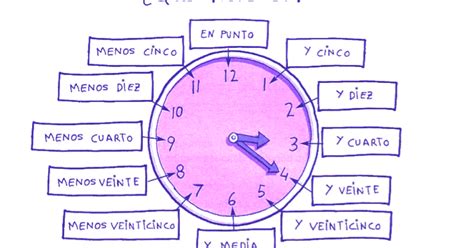 Mis Clases De Español ¿qué Hora Es Y6