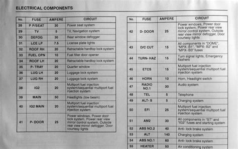 Rear console box notice d to prevent the fuse from being blown, do not use the electricity over the total vehicle. Fuse Diagram 2003 Lexu - Wiring Diagram