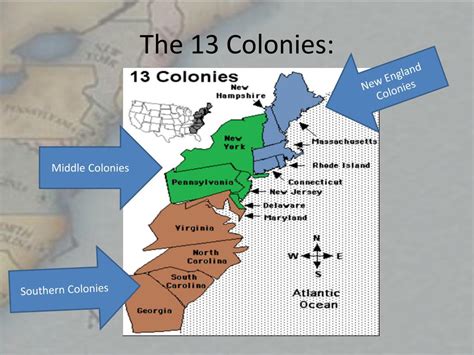 Ppt The Middle Colonies Powerpoint Presentation Free Download Id