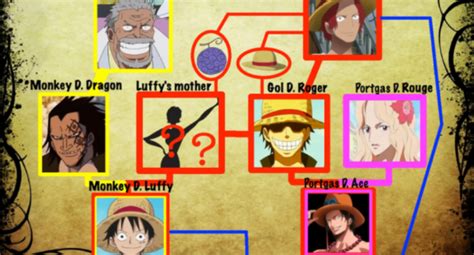 Luffys Mother Description From Oda Luffy Ace One Piece Art Dessin