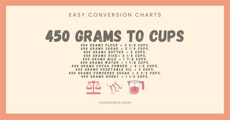 450 Grams To Cups Online Unit Converter