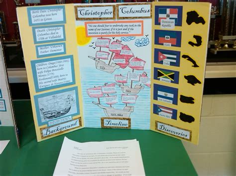 Poster Project Ideas For Social Studies Pin On Teaching ️ Poster