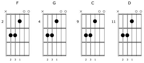 The Open Chord Trick That Makes Your Progressions On Guitar Sound Amazing