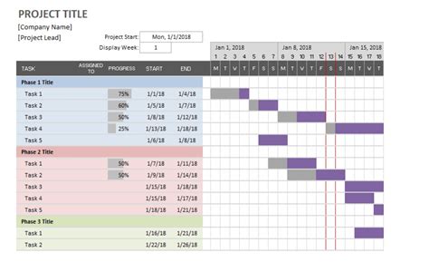 How A Gantt Chart Can Help Take Your Projects To The Next Level