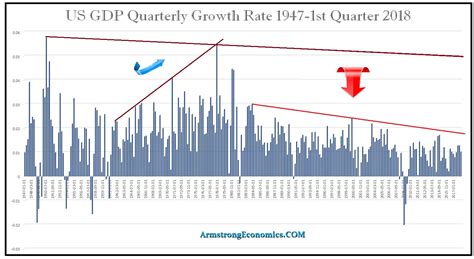 2,736 likes · 184 talking about this. Why Does the Fed Need to Raise Rates? | Armstrong Economics