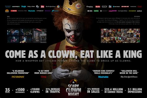 Burger King Scary Clown Night Integrated On Behance