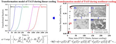 Diffusion Transformation Model In Ta15 Titanium Alloy The Case Of Nonlinear Coolingmaterials