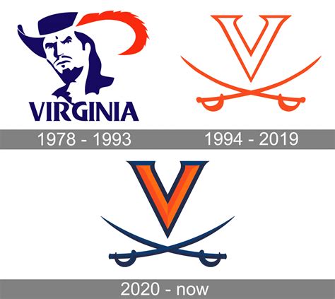 Virginia Cavaliers Logo And Symbol Meaning History Png Brand