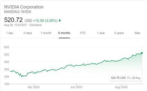 Putting together a list of the best stocks under $1.00 requires investors to look at smaller and riskier companies and in sectors that are either undiscovered or unloved by the market as a whole. 3 Stocks to Consider Under the Fed's New Monetary Policy - The Tokenist