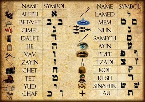 El Alefato En Honor A La Verdad Hebrew Alphabet Learn Hebrew