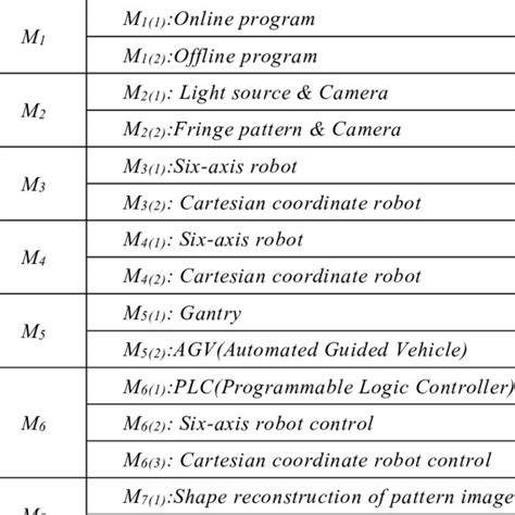 Uml Class Diagram Of Interface Model 58 Download Scientific Diagram