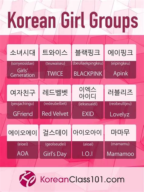 Korean Girl Groups Koreangirl Koreangirlgroup Koreanlanguage