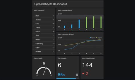 Spreadsheet Dashboard Template For 4 Ways To Automagically Get Your
