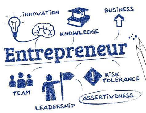 Business Studies 5 Contribution Of Entrepreneurship In Social