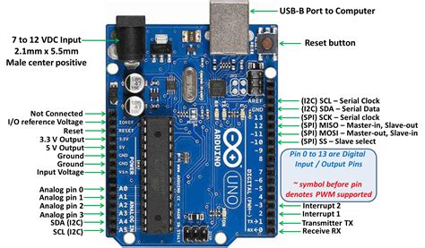 At this point you are ready to connect your arduino to your computer. Arduino UNO Component Description
