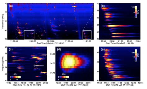First Frequency Time Resolved Imaging Spectroscopy Observations Of