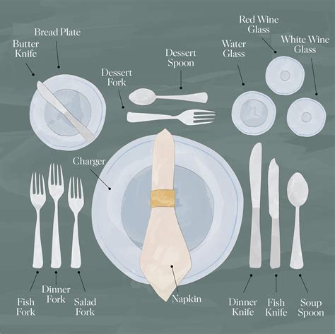 How To Set A Proper Table How To Set Silverware 7 Steps With