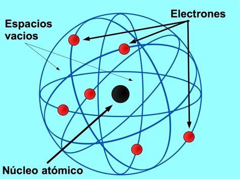 Modelo Atómico De Rutherford Características Y Postulados Toda Materia