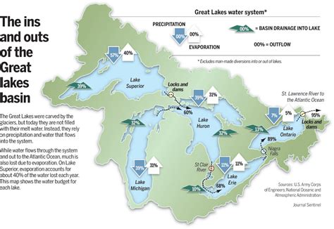 Does Lake Michigans Record Low Water Level Mark Beginning Of New Era
