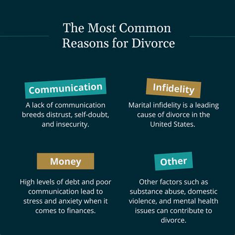 Divorce Statistics For
