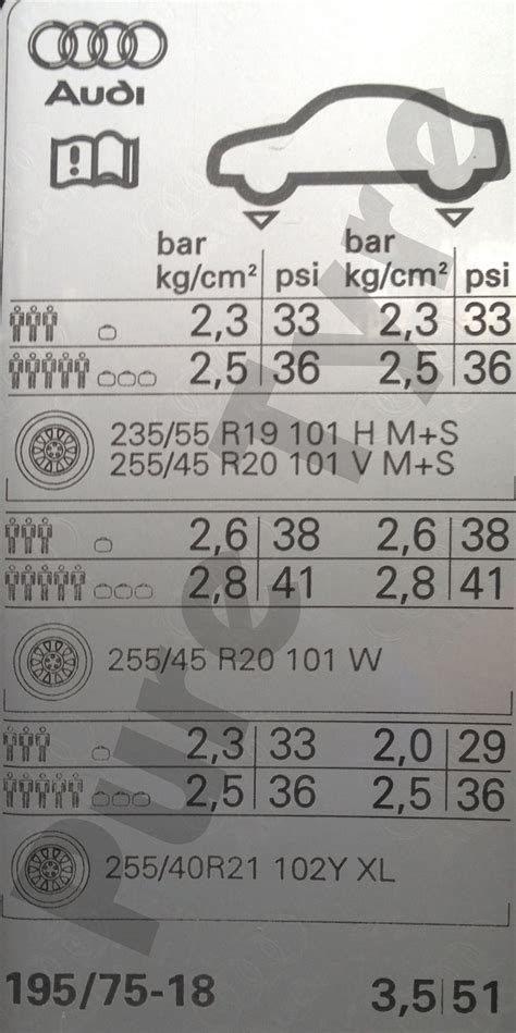 Audi Q5 Tyre Pressure Placard Pure Tyre 01603 462959