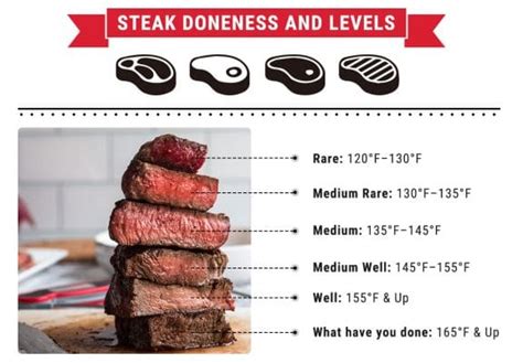 Meat Temperature Chart Meat Cooking Temperatures Thermopro