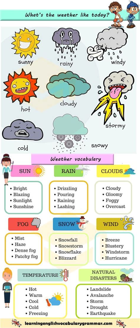Weather Vocabulary List And Conversation Pictures Vocabulário Inglês